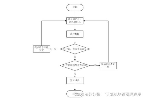 基于Android平臺的超市會員管理系統(tǒng)設(shè)計(jì)與實(shí)現(xiàn)