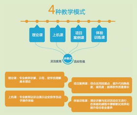 長沙軟件開發(fā)基礎(chǔ)學(xué)習(xí)機(jī)構(gòu)對比與選擇指南